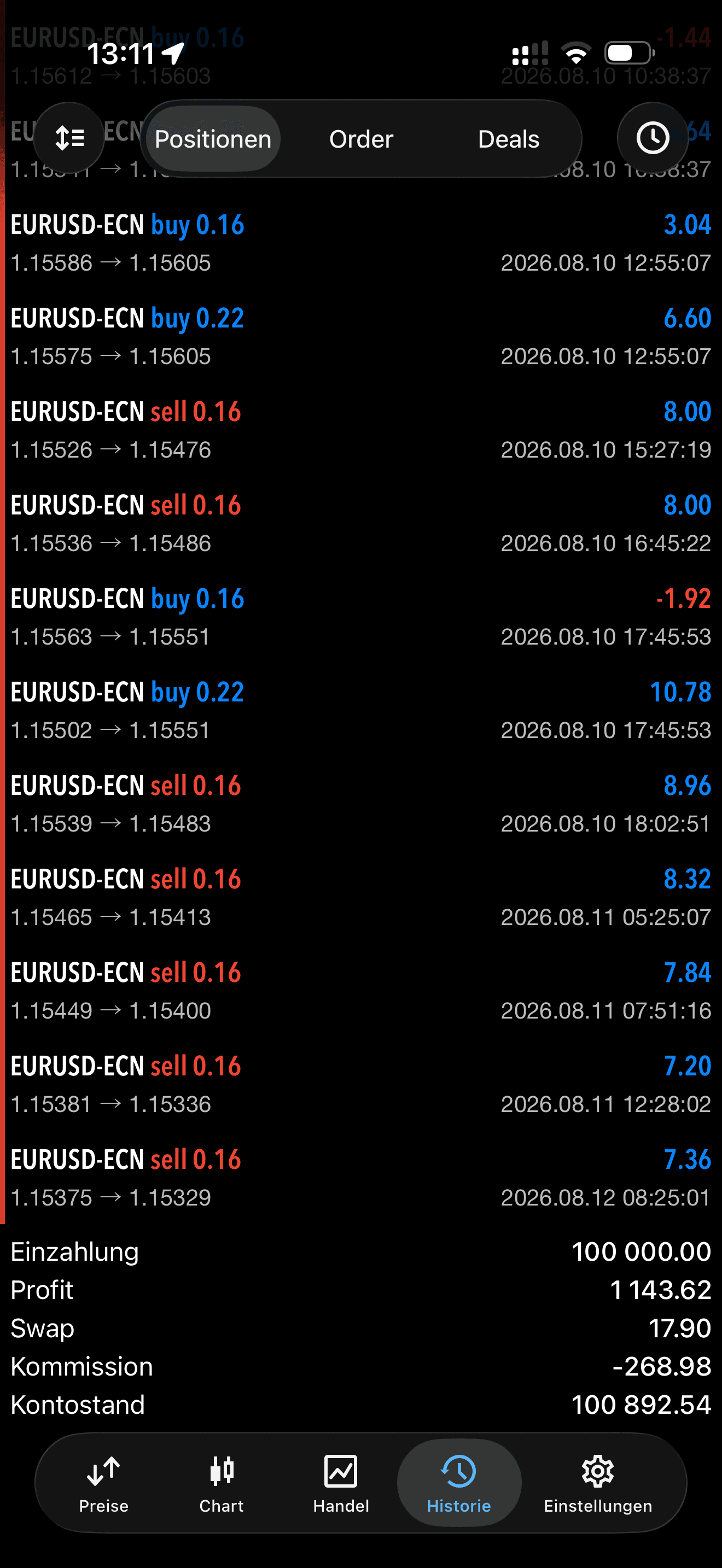 MetaTrader 5 app showing closed EURUSD trades and the account summary on a member account