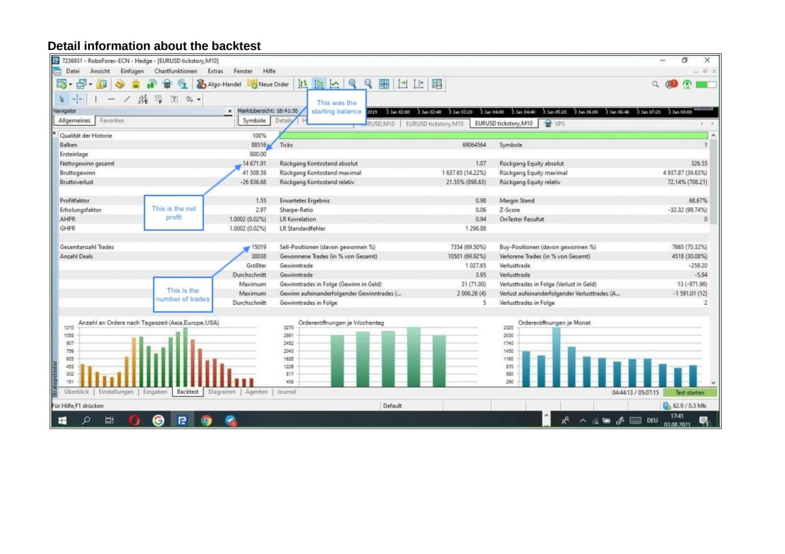 Detailed backtest statistics
