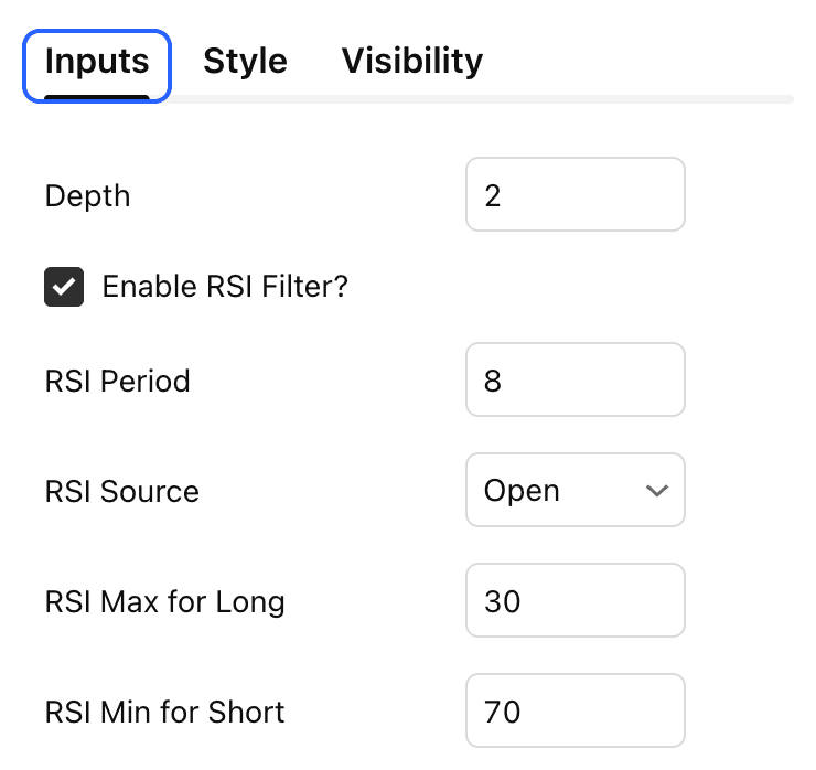 RSI filter settings for momentum analysis