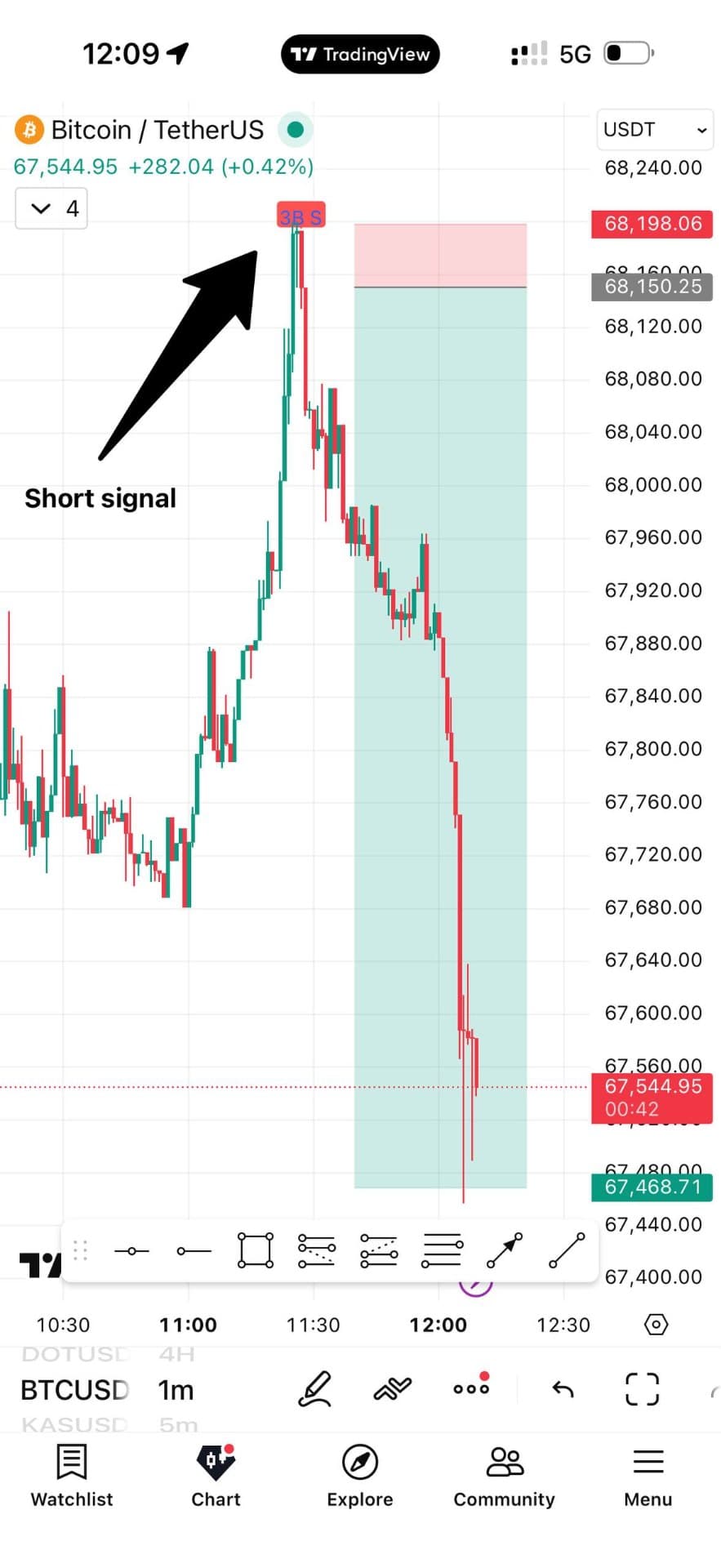 BTC/USDT signal example